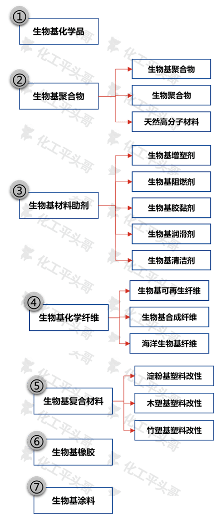 生物基化学品为什么备受关注?