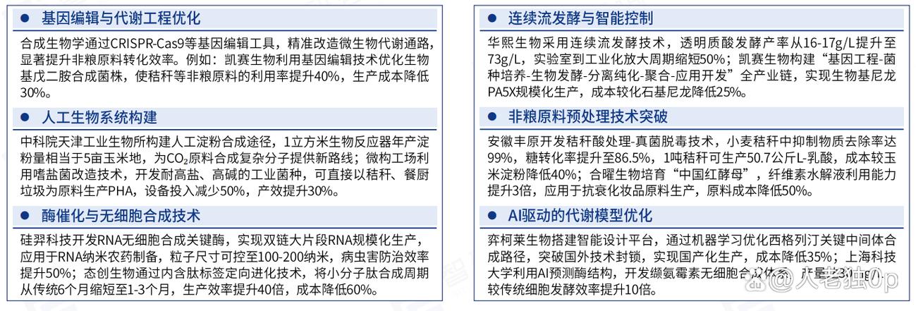 2025年中国非粮生物基材料行业研发现状及未来前景研判报告